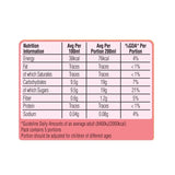 Fruita Vitals Nestle Fruita Vitals Guava 1Ltr (4611847782485)